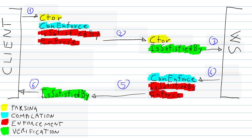 CustomAssertionStages